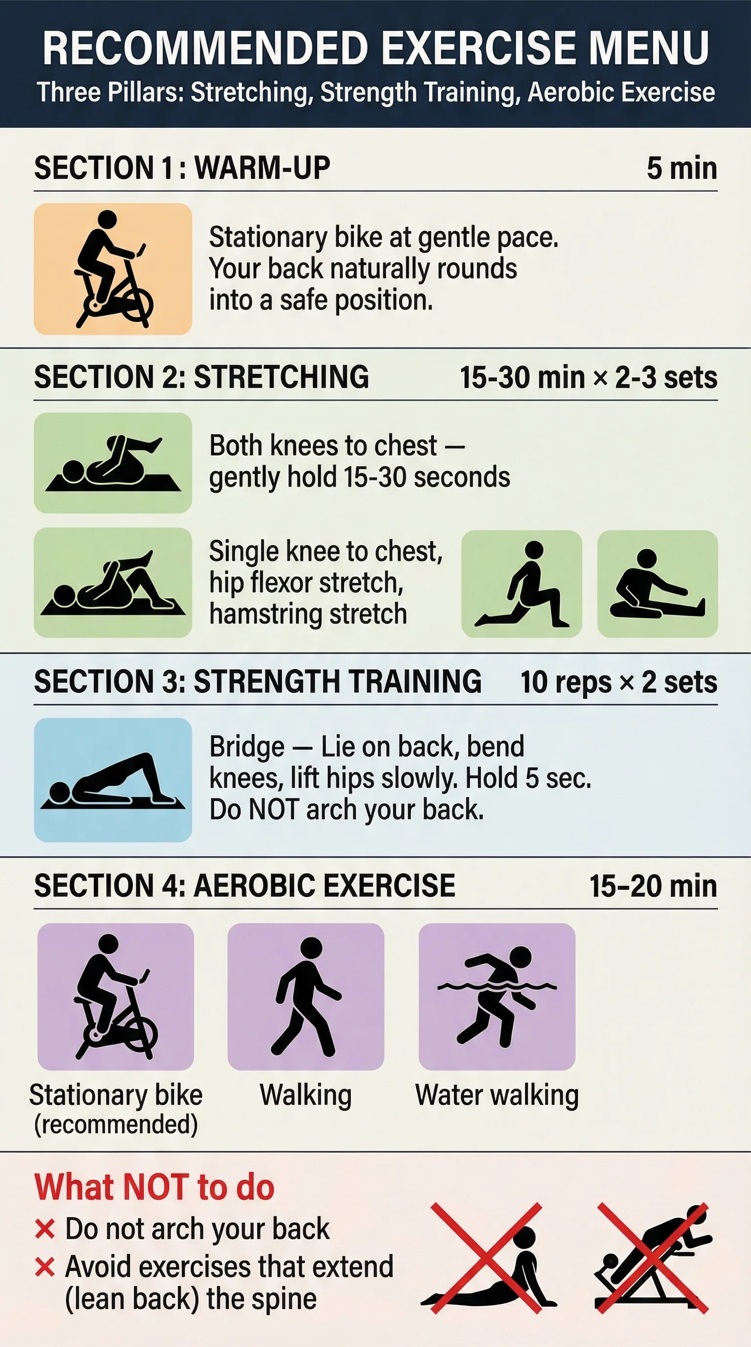 Recommended exercise menu