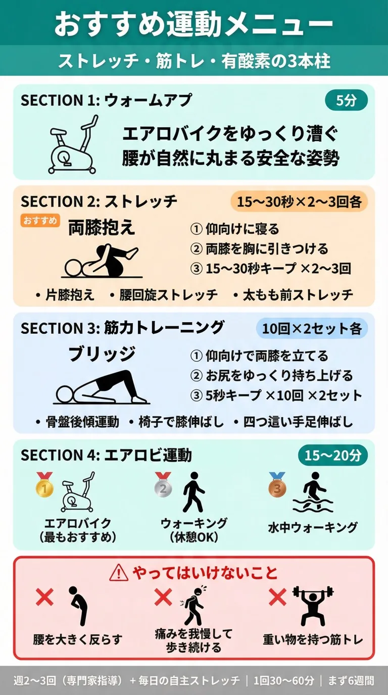 おすすめ運動メニュー