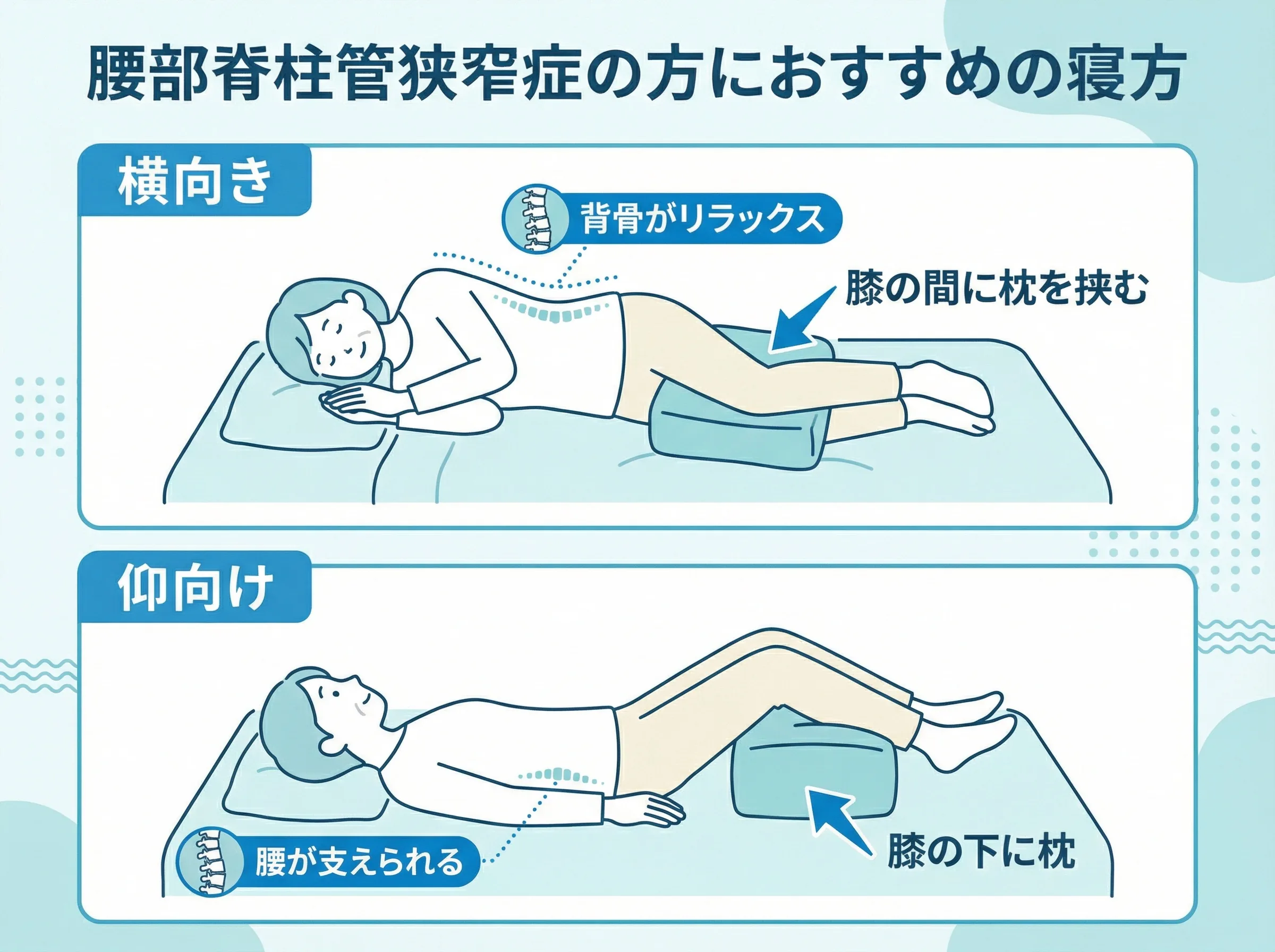 腰部脊柱管狭窄症に推奨される寝姿勢:横向きで膝の間に枕、仰向けで膝の下に枕